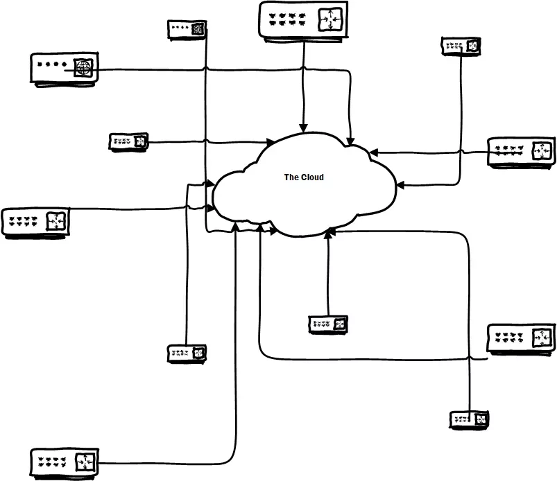 How The Internet Works